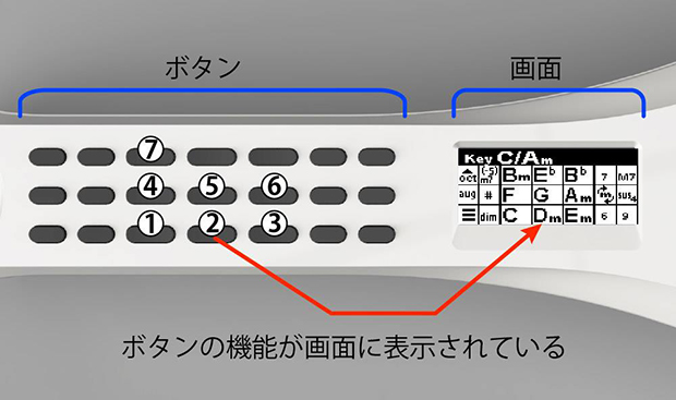 コードを中心にした機能は初期から変わらないが、楽器として完成させるための試行錯誤が多く行われている。（提供:Instachord）